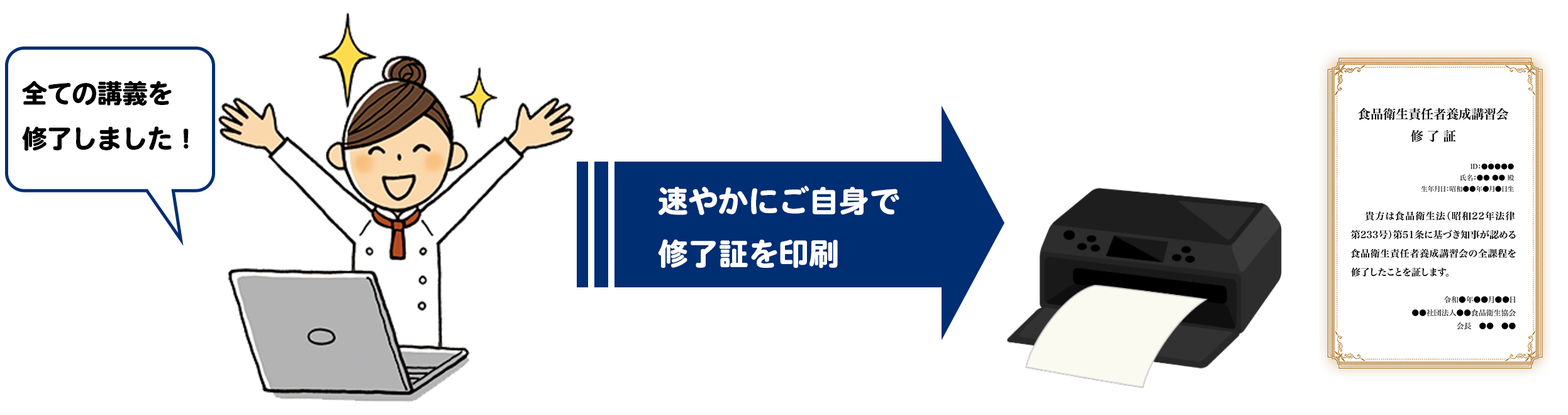 修了証は全講座終了後、速やかにご自身で印刷