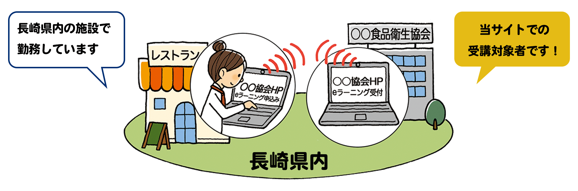 受講資格は長崎県内の施設で勤務している方、勤務をされていない長崎県内にお住まいの方、当サイトでの受講資格者です。